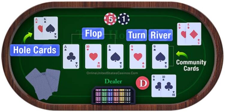 Luật Poker Quốc Tế: Những Quy Tắc Quan Trọng Cần Biết